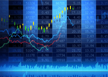 Graphical representation of stock market data with various colored lines and bar charts.
